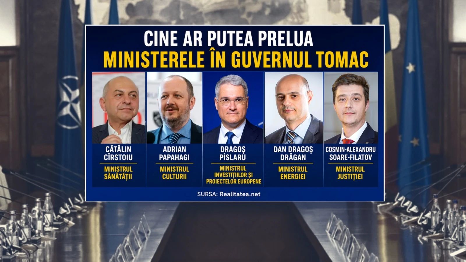 Lista posibili miniștri